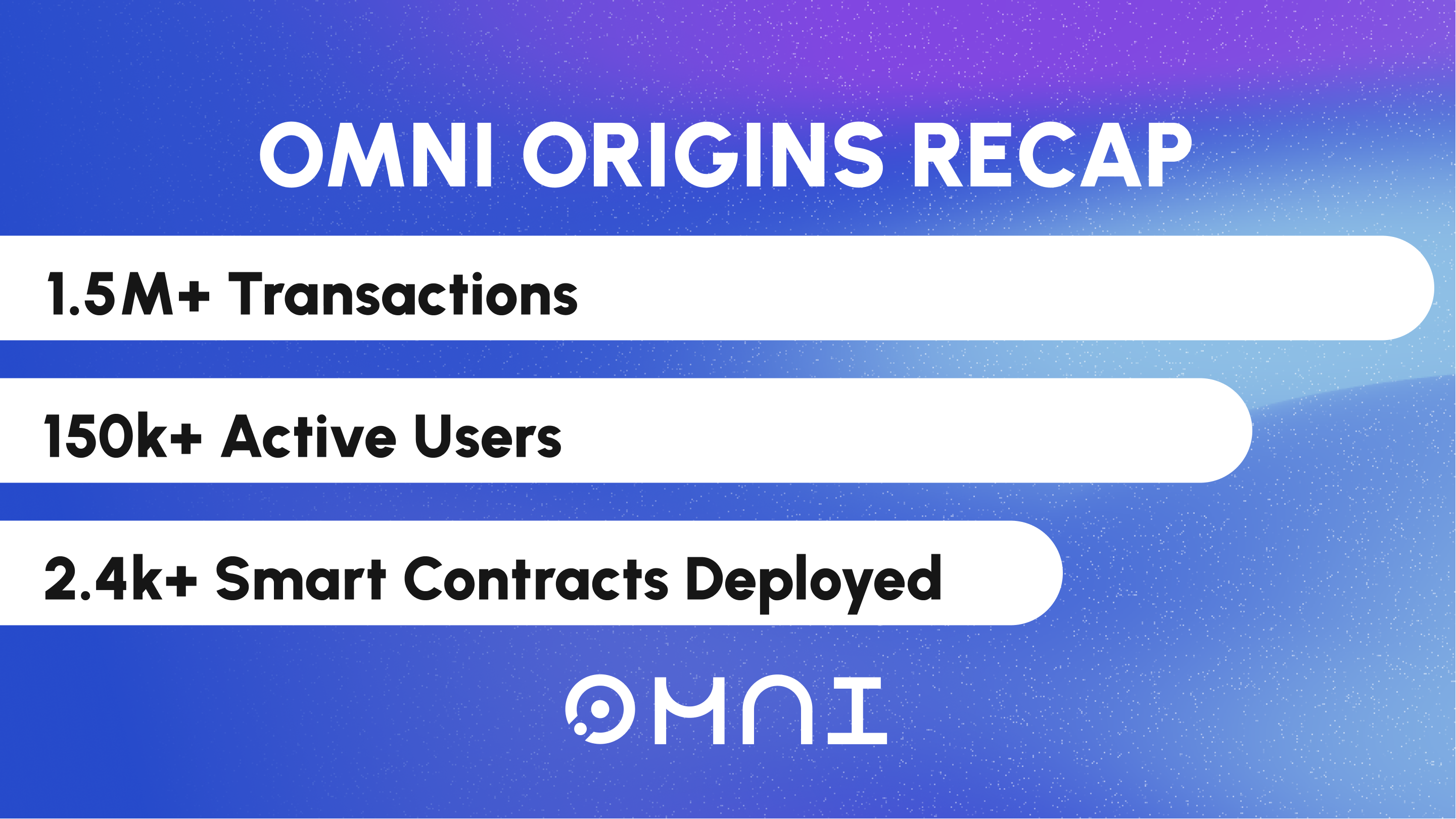 Omni Origins: Growth Recap and Preparation for Testnet V2