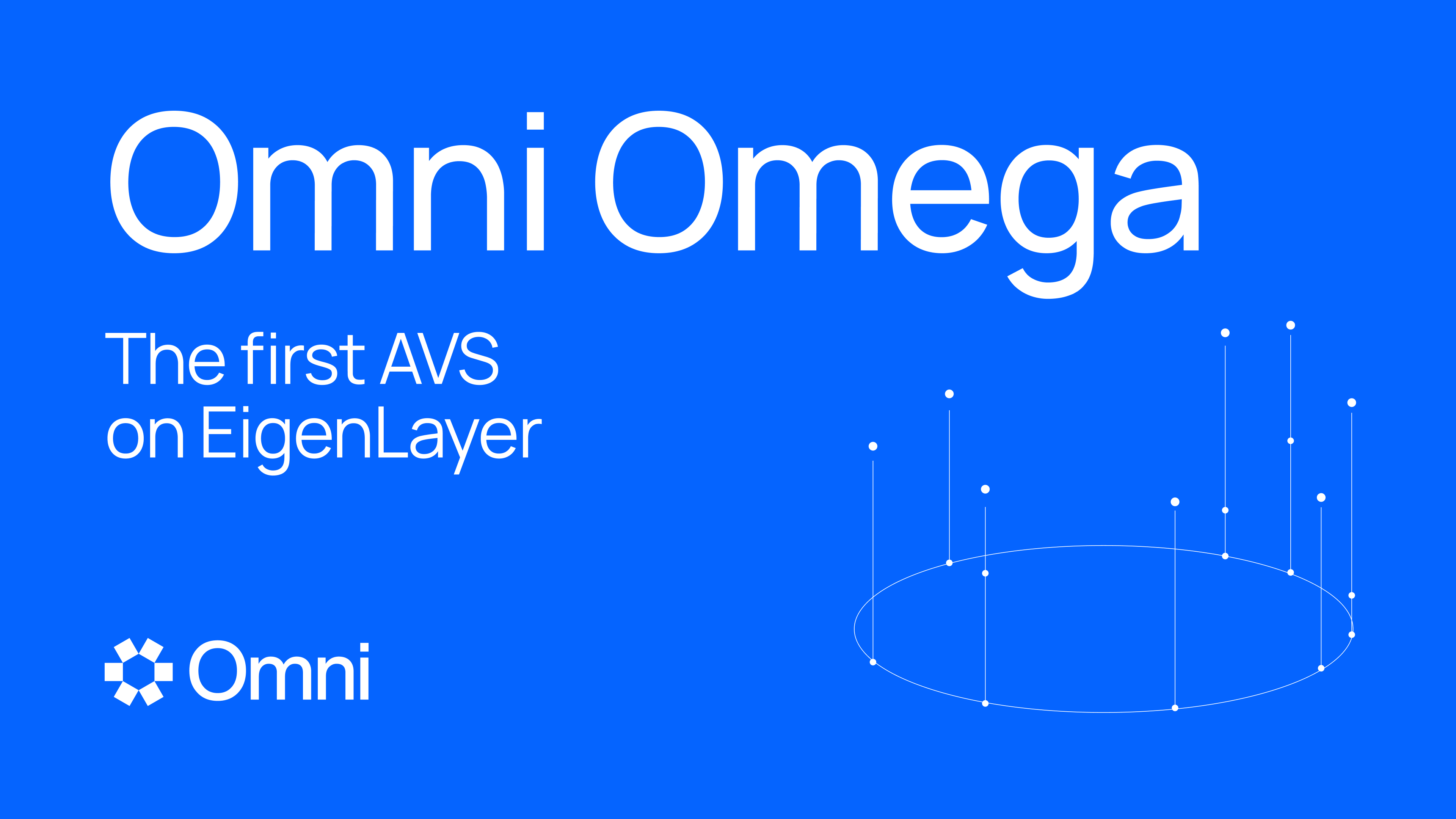Omni Omega – A Milestone Towards Secure Rollup Interoperability